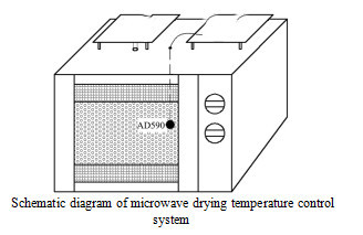 Different drying methods affect chestnut quality