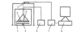 Optimization of Angelica Microwave Drying Sterilization Process