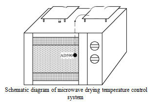 Application of Microwave Technology in the Processing of Needle-shaped Green Tea